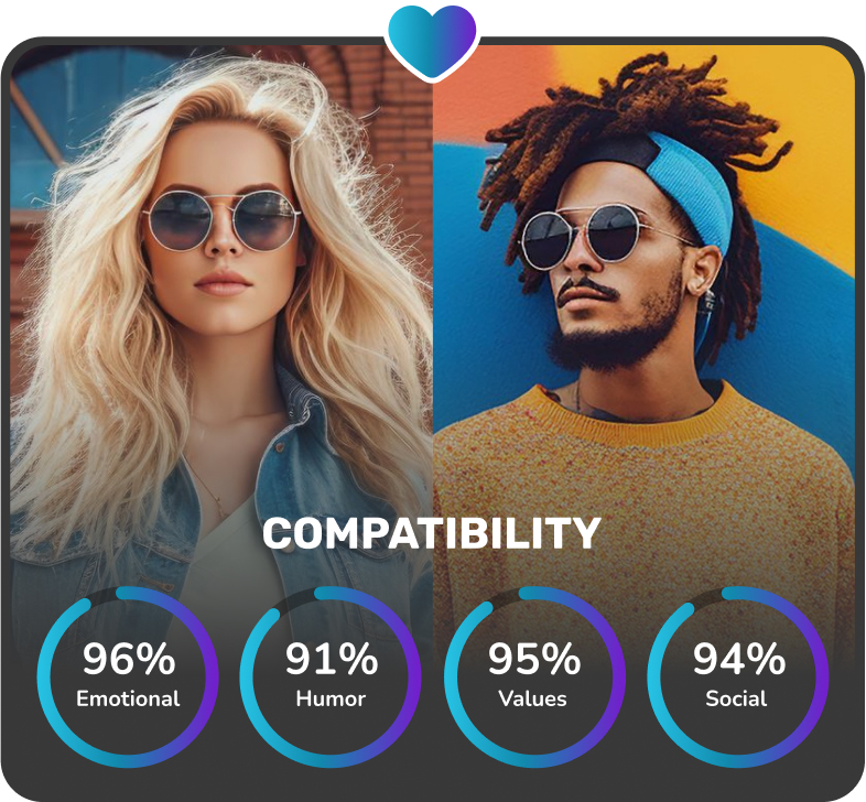 Man and woman in sunglasses with overlaying charts illustrating compatibility.